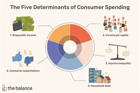 The Impact of Consumer Spending on the Economy