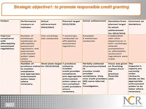 The Impact of Credit Granting on Profitability