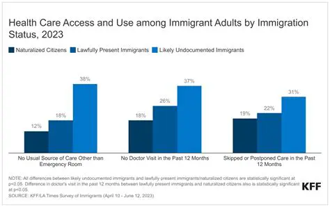 The impact of disease on immigrant communities was significant
