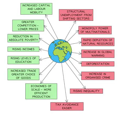 The Impact of Globalization on the Industrial Sector