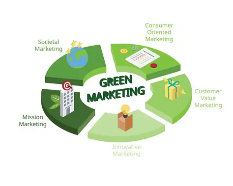 The Impact of Green Marketing on Brand Awareness and Consumer Loyalty