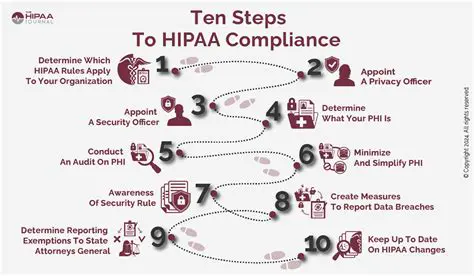 The Impact of HIPAA on Paper Claims