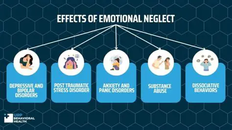 The Impact of Neglect on the Local Community