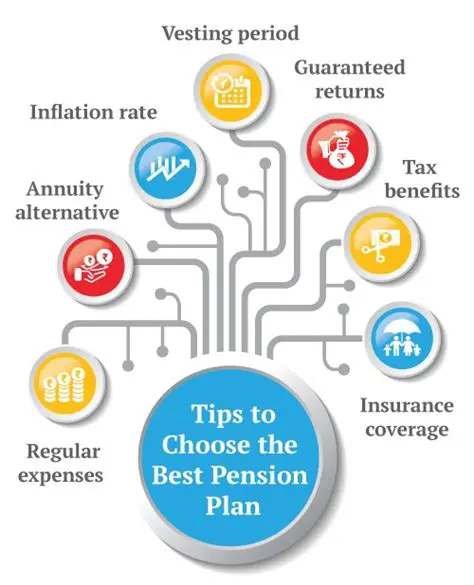 The Impact of Pension Plan Decline