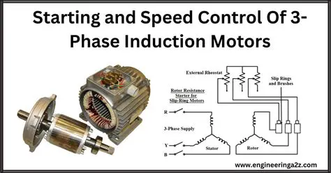 The Impact of Phase Imbalances on 3 Phase Induction Motors
