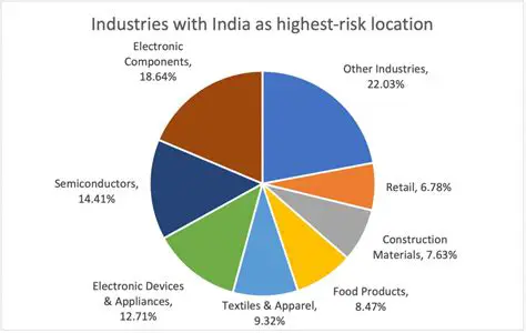 The Impact of Scarcity on Business