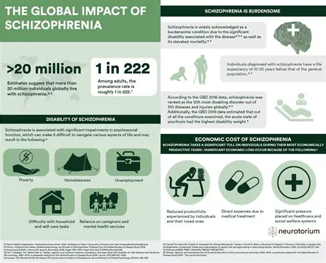 The impact of schizophrenia on quality of life is a critical concern