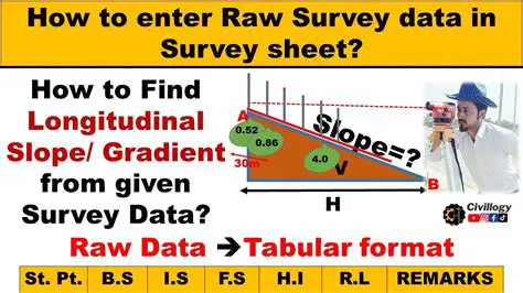 The Impact of Slope on Privacy