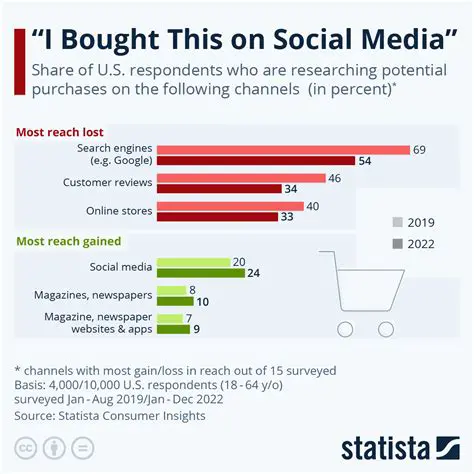 The Impact of Social Media on Electronic Games
