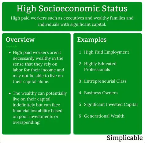 The Impact of Socioeconomic Status