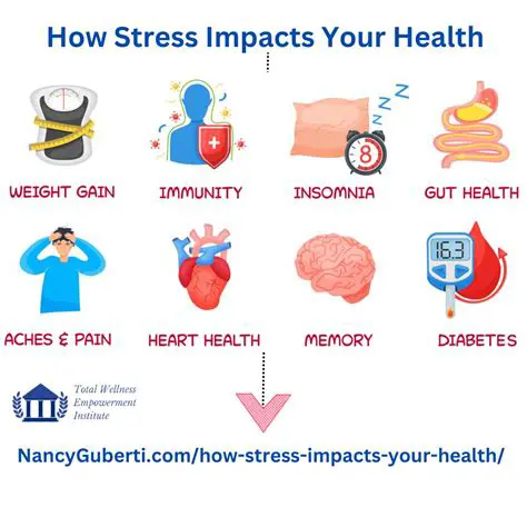 The Impact of Stress on Mental Health