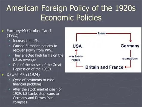 The Impact of the 1920s on American Foreign Policy