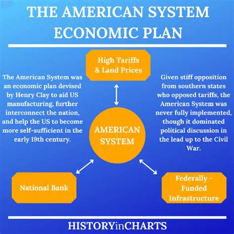 The Impact of the American System