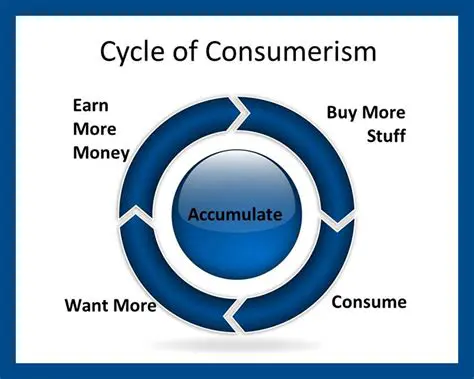 The Impact of the Cycle of Consumerism