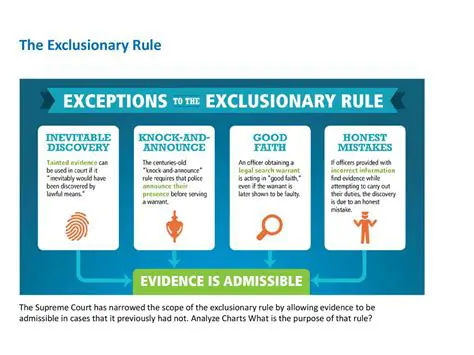 The Impact of the Exclusionary Rule on Law Enforcement Practices