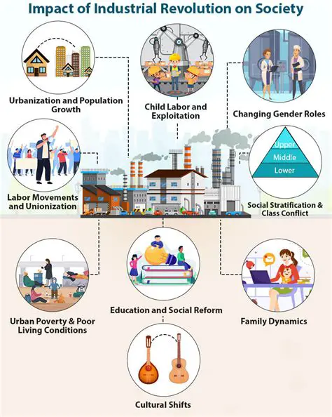 The Impact of the Industrial Revolution on Workers