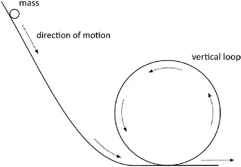The Impact of the Sliding Mass on Periodic Motion