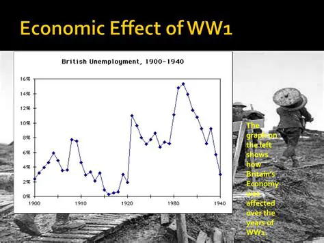 The Impact of War Bonds on the Economy