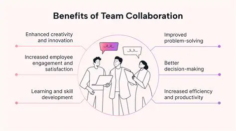The Impact on Collaboration