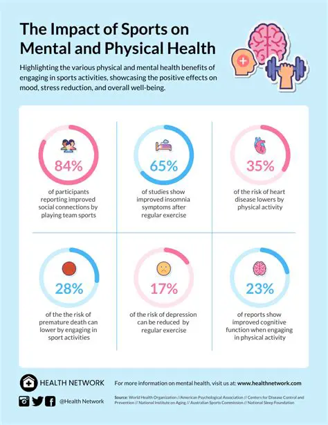 The Impact on Mental Health