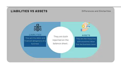 The Implications of the Changes in Assets and Liabilities