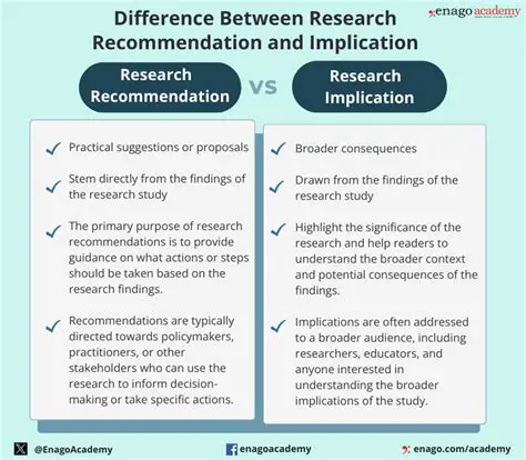The Implications of the Research Results