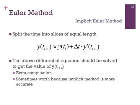 The Implicit Euler Numerical Method