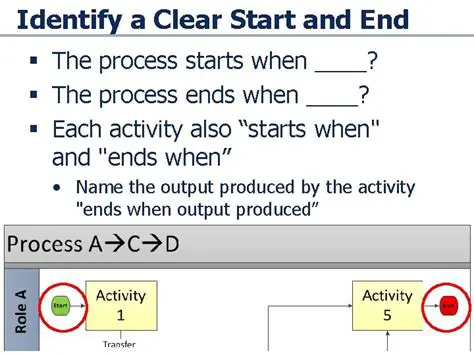 The Importance of a Clear Start and End Date