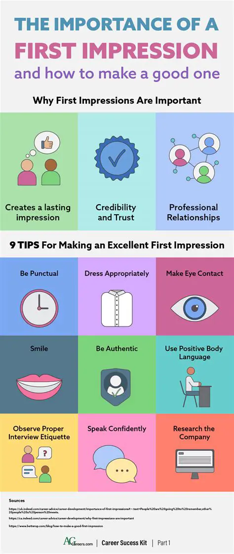 The Importance of a Good First Impression