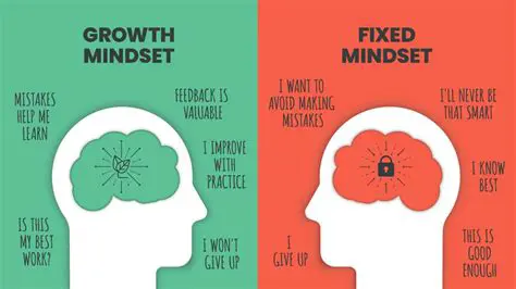 The Importance of a Growth Mindset