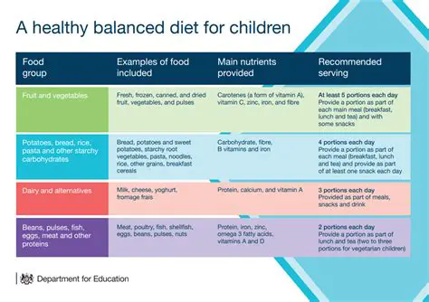 The Importance of a Healthy Diet for Children
