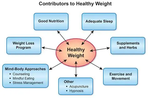The Importance of a Healthy Weight