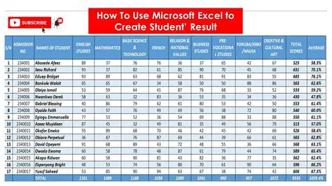 The Importance of a Results Table