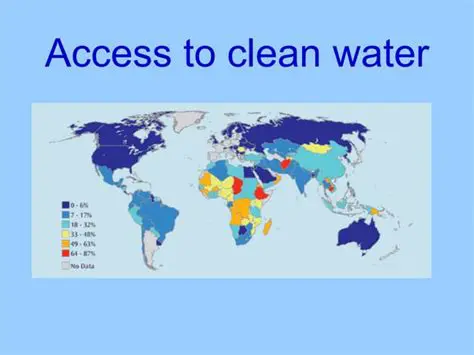 The Importance of Access to Clean Water