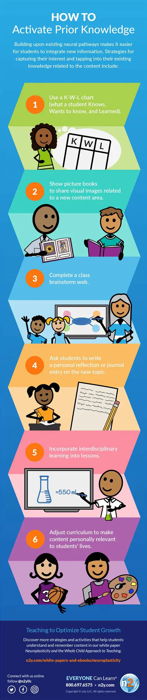 The Importance of Activating Prior Knowledge