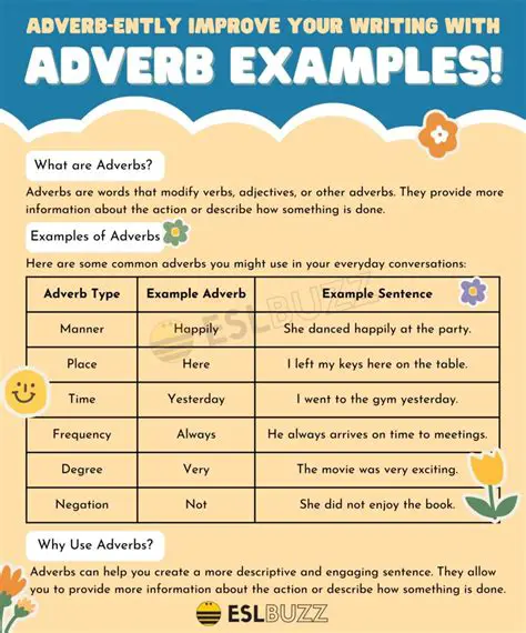 The Importance of Adjectives and Adverbs in Essay Writing