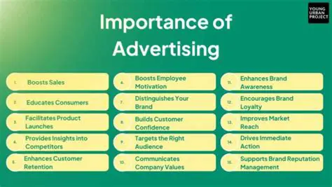 The Importance of Advertising in Brand Awareness