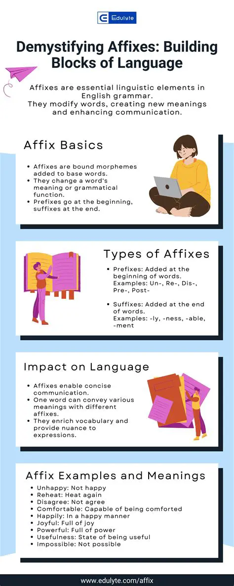 The Importance of Affixes in Understanding Word Meaning
