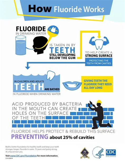 The Importance of Analysis of Fluoride Levels