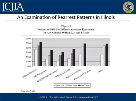 The Importance of Arrest Patterns