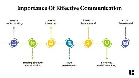 The Importance of Audience in Communication