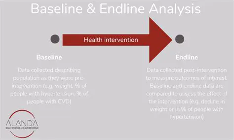 The Importance of Baseline