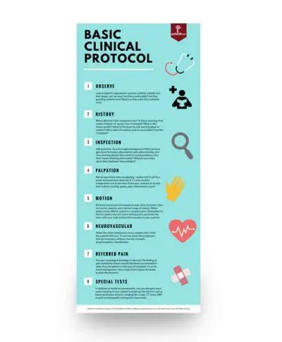 The Importance of Basic Health Protocols