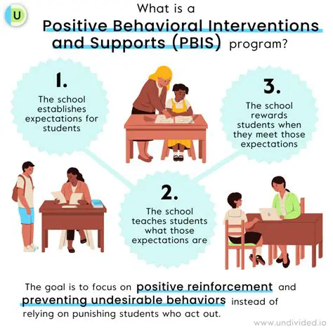The Importance of Behavioral Intervention