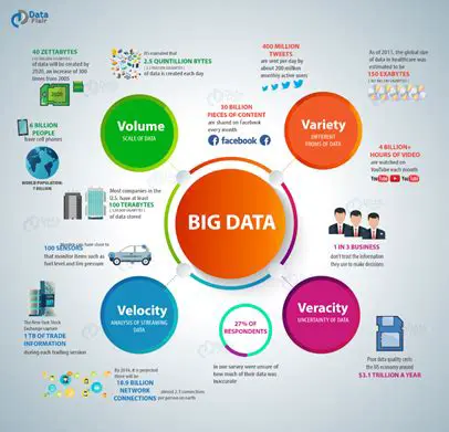 The Importance of Big Data