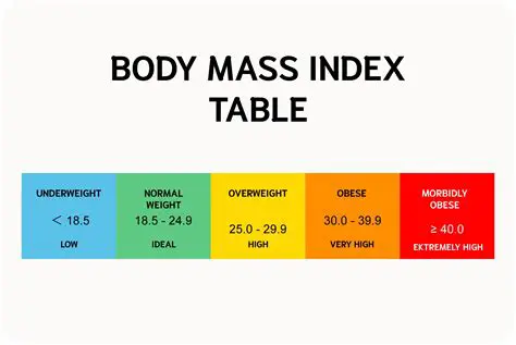 The Importance of Body Mass Index and Blood Sugar Levels