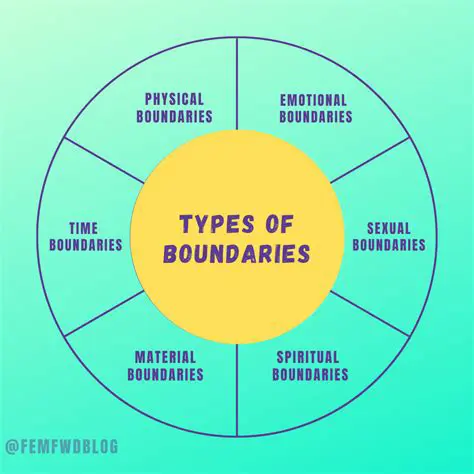 The Importance of Boundary Conditions