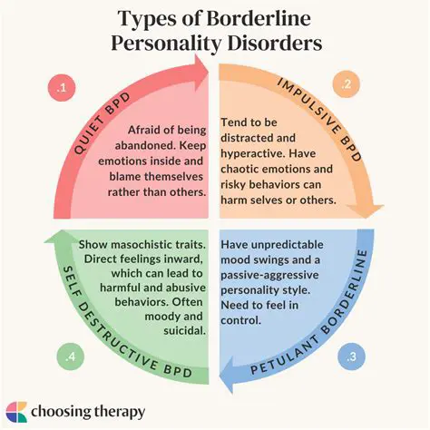 The Importance of BPD Efficiency