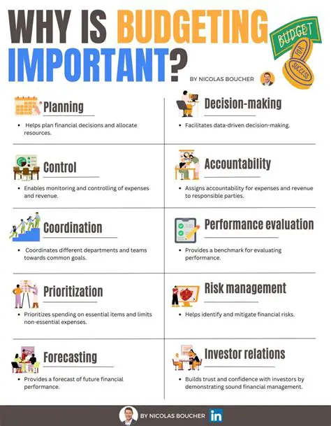 The Importance of Budget Planning