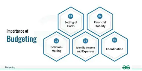 The Importance of Budgeting in the Diploma III Program
